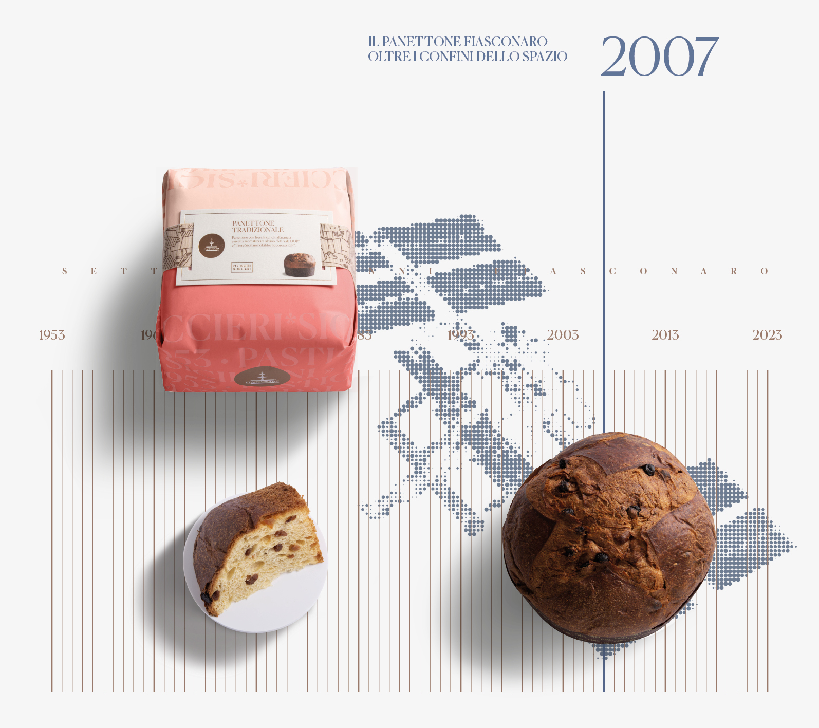 Panettone Tradizionale | Fiasconaro | Pasticcieri Siciliani