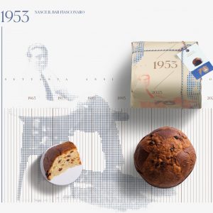 Linea 70 | Panettone Tradizionale | Fiasconaro | Pasticcieri Siciliani