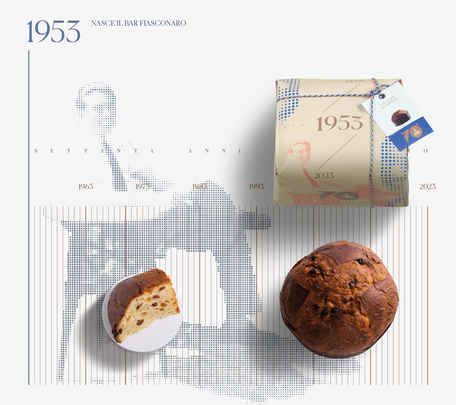 Linea 70 | Panettone Tradizionale | Fiasconaro | Pasticcieri Siciliani